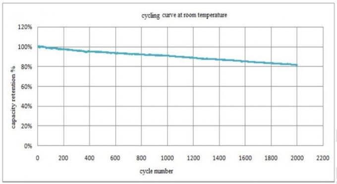 Powerwall CALB Lifepo4 Battery 3