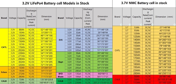 CATL li iron phosphate battery 3.2V 280Ah 320Ah 100Ah 200Ah lithium phosphate cell